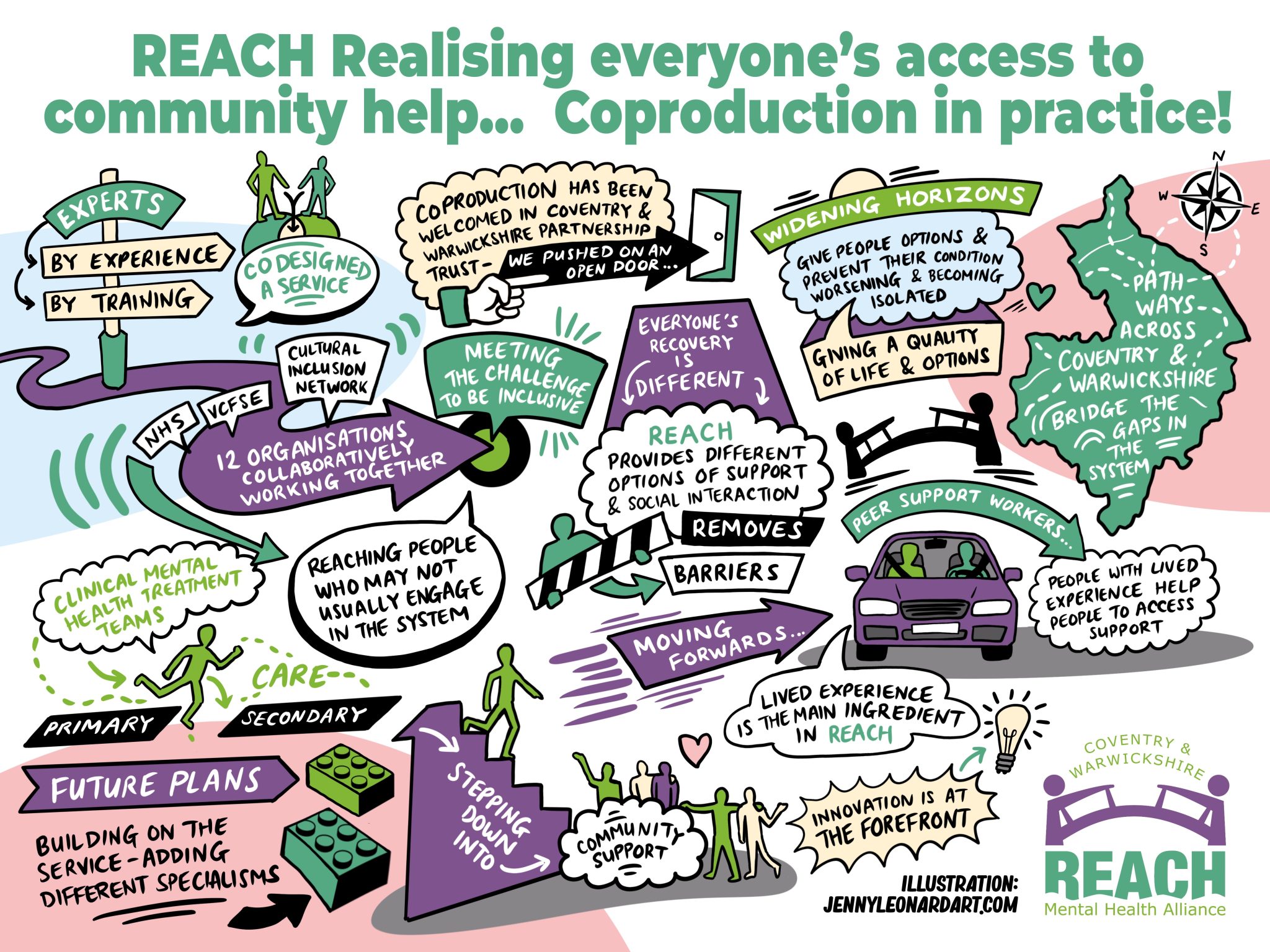 REACH Peer Support Service - Arty-Folks